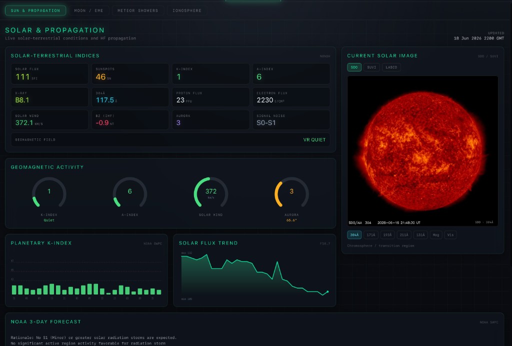 Solar and propagation dashboard with live HF band conditions